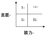 信任背摔