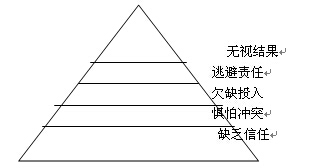 信任背摔