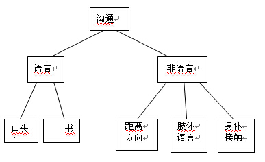 盲阵拓展项目