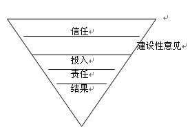 盲人方阵拓展项目